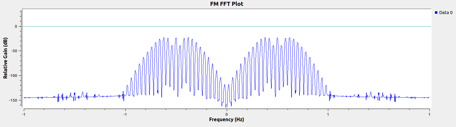 FM单音调制_FM已调信号频域波形