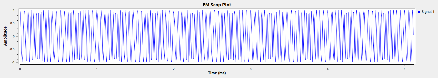 FM单音调制_FM已调信号