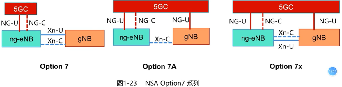 NSA_Option7系列